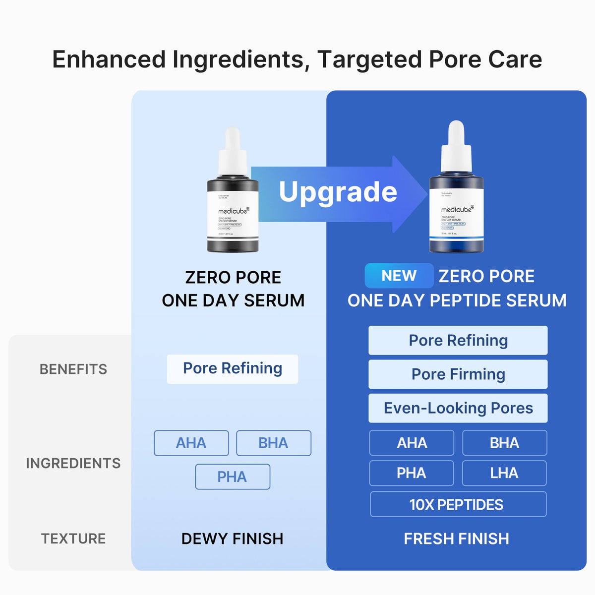 zero-pore-one-day-peptide-serum-m9 04_0645823b-85e3-4fda-9dd1-e77249c04cf9.jpg
