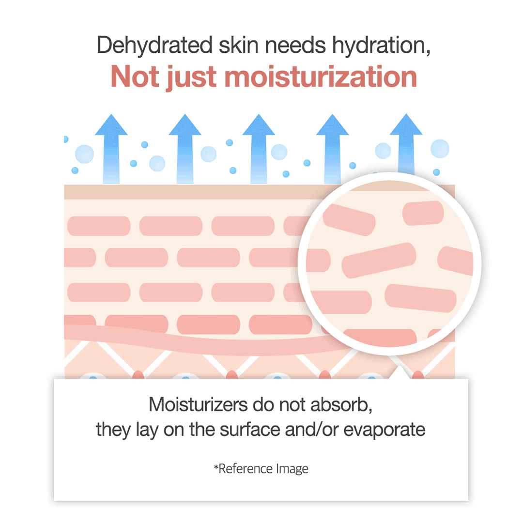 triple-collagen-cream-t8 clinicalresults_collagen_5884f345-5478-489a-a317-7c81d0870b20.gif